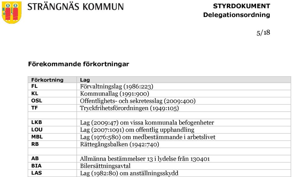 befogenheter LOU Lag (2007:1091) om offentlig upphandling MBL Lag (1976:580) om medbestämmande i arbetslivet RB