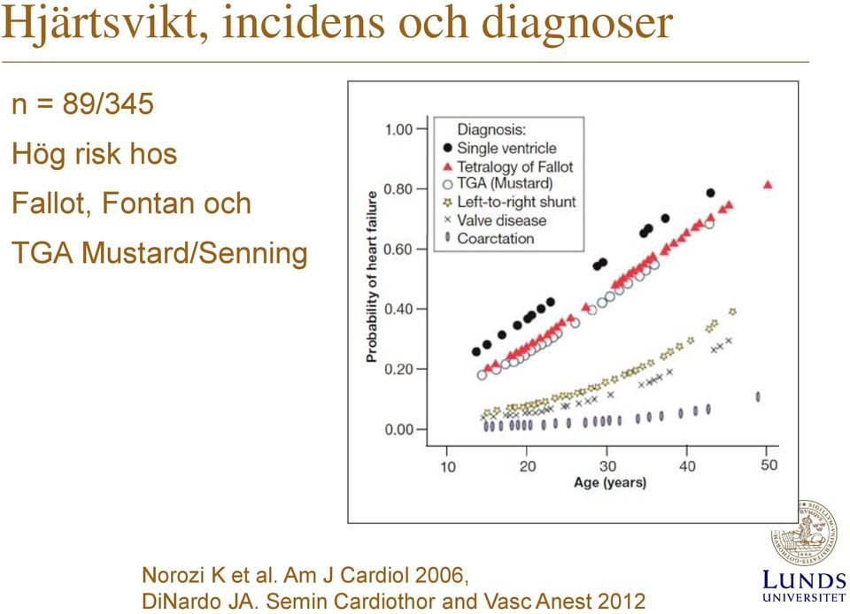 Mustard/Senning Norozi K et al.