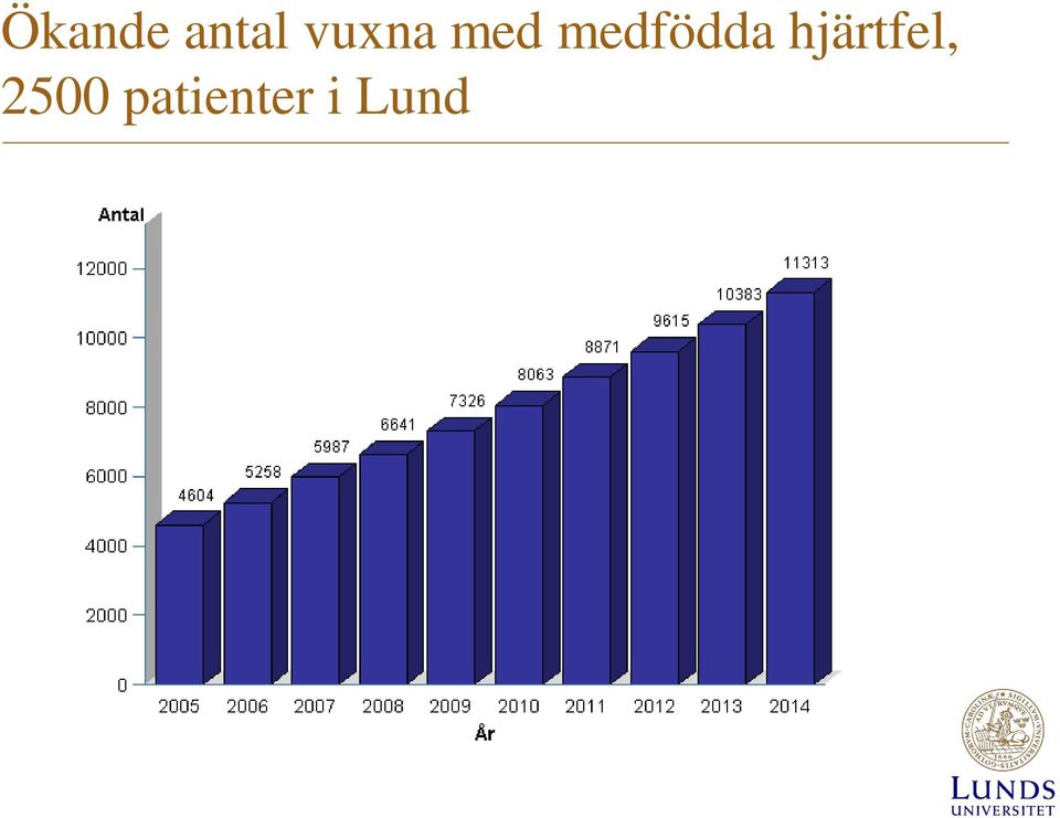 medfödda