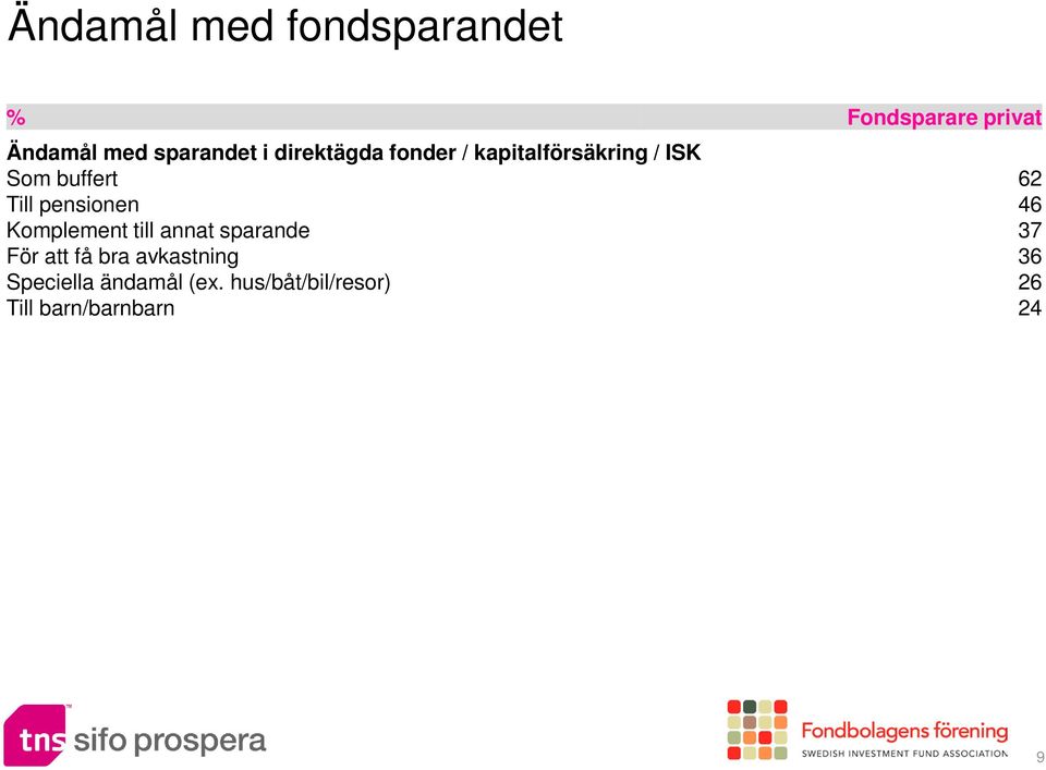 pensionen 46 Komplement till annat sparande 37 För att få bra