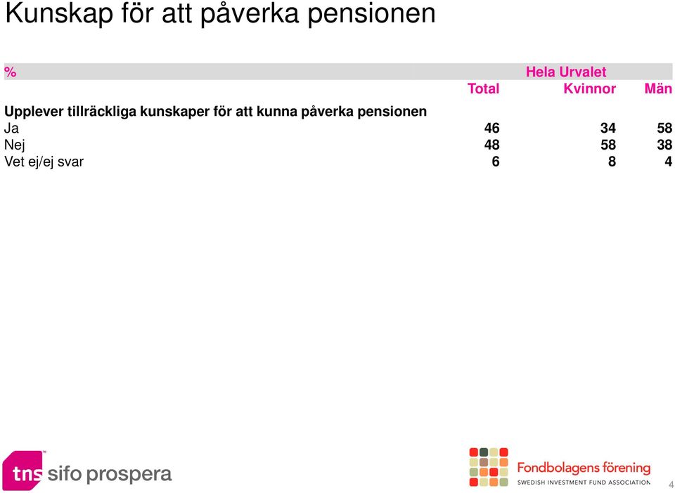 tillräckliga kunskaper för att kunna påverka