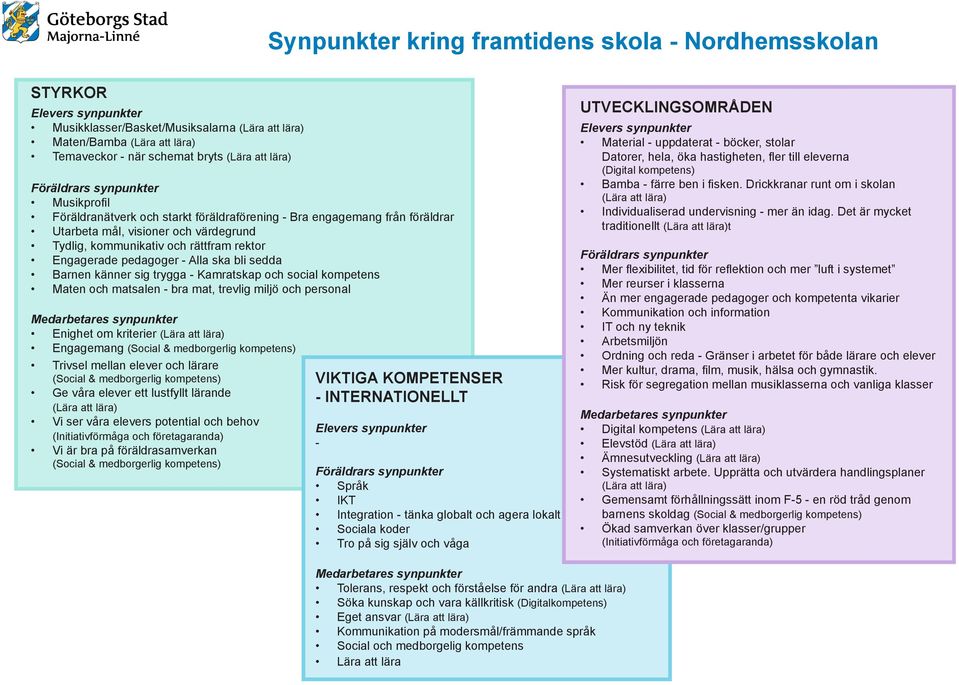 Maten och matsalen - bra mat, trevlig miljö och personal Enighet om kriterier Engagemang Trivsel mellan elever och lärare Ge våra elever ett lustfyllt lärande Vi ser våra elevers potential och behov