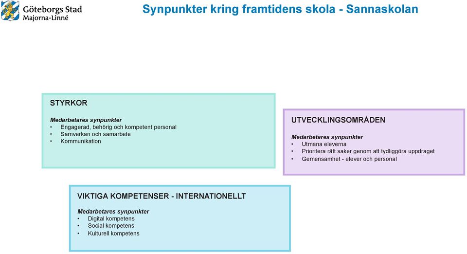 eleverna Prioritera rätt saker genom att tydliggöra uppdraget