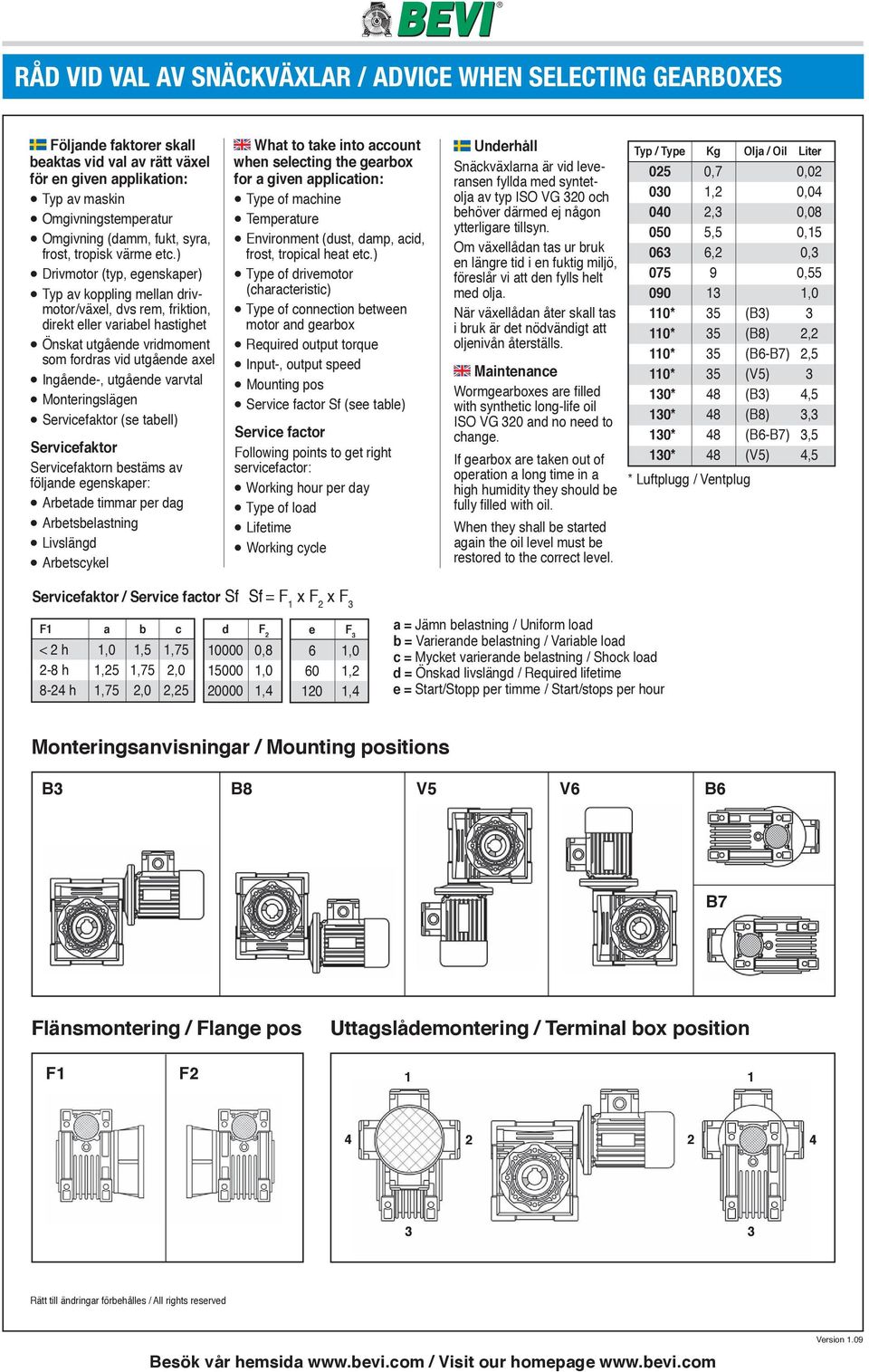 ) Drivmotor (typ, egenskaper) Typ av koppling mellan drivmotor/växel, dvs rem, friktion, direkt eller variabel hastighet Önskat utgående vridmoment som fordras vid utgående axel Ingående-, utgående
