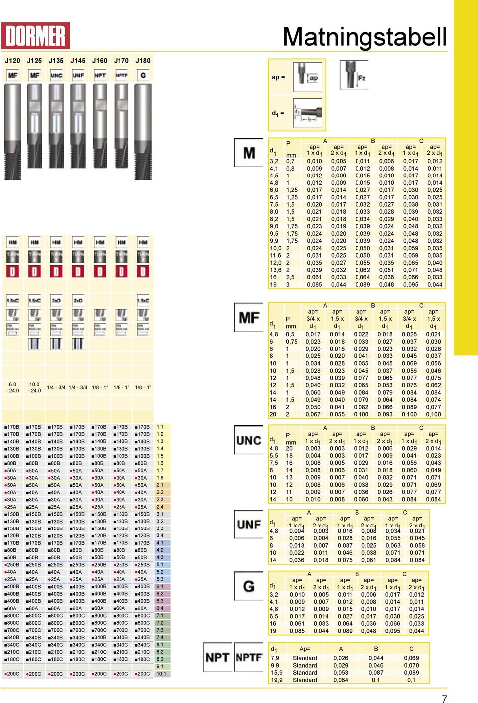 1,5 0,021 0,018 0,033 0,028 0,039 0,032 8,2 1,5 0,021 0,018 0,034 0,029 0,040 0,033 9,0 1,75 0,023 0,019 0,039 0,024 0,048 0,032 9,5 1,75 0,024 0,020 0,039 0,024 0,048 0,032 9,9 1,75 0,024 0,020