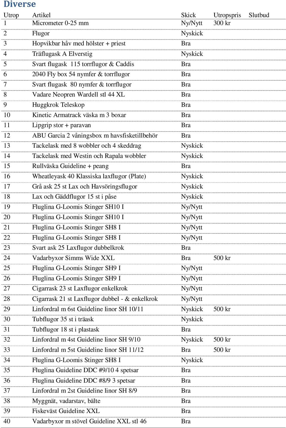 Bra 12 ABU Garcia 2 våningsbox m havsfisketillbehör Bra 13 Tackelask med 8 wobbler och 4 skeddrag Nyskick 14 Tackelask med Westin och Rapala wobbler Nyskick 15 Rullväska Guideline + peang Bra 16