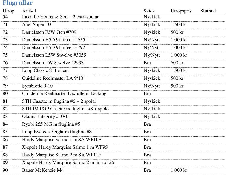 9/10 Nyskick 500 kr 79 Symbiotic 9-10 Ny/Nytt 500 kr 80 Gu ideline Reelmaster Laxrulle m backing Bra 81 STH Casette m fluglina #6 + 2 spolar Nyskick 82 STH IM POP Casette m fluglina #8 + spole