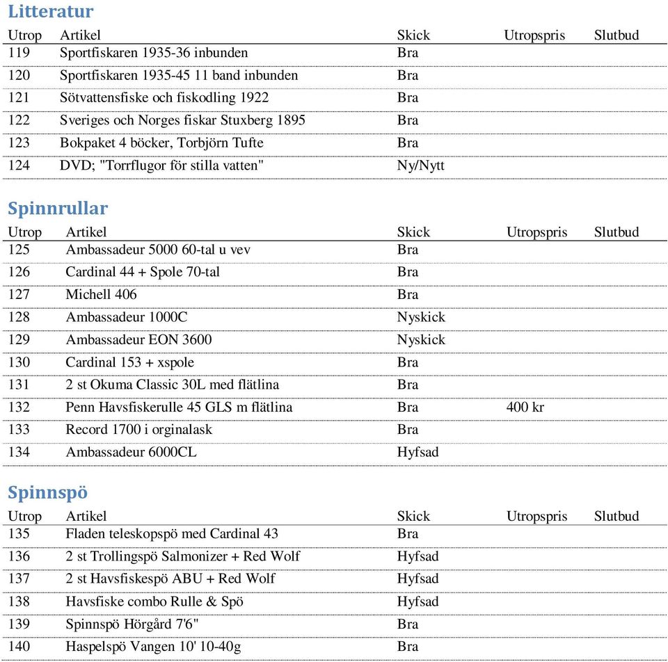 Ambassadeur 1000C Nyskick 129 Ambassadeur EON 3600 Nyskick 130 Cardinal 153 + xspole Bra 131 2 st Okuma Classic 30L med flätlina Bra 132 Penn Havsfiskerulle 45 GLS m flätlina Bra 400 kr 133 Record