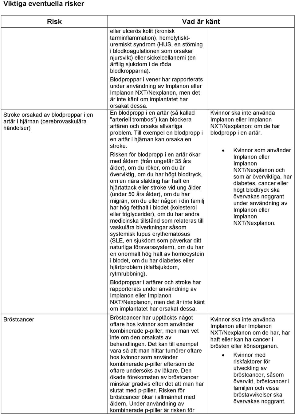 Blodproppar i vener har rapporterats under användning av Implanon eller Implanon NXT/Nexplanon, men det är inte känt om implantatet har orsakat dessa.