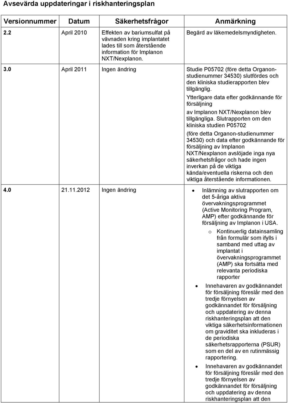 0 April 2011 Ingen ändring Studie P05702 (före detta Organonstudienummer 34530) slutfördes och den kliniska studierapporten blev tillgänglig.