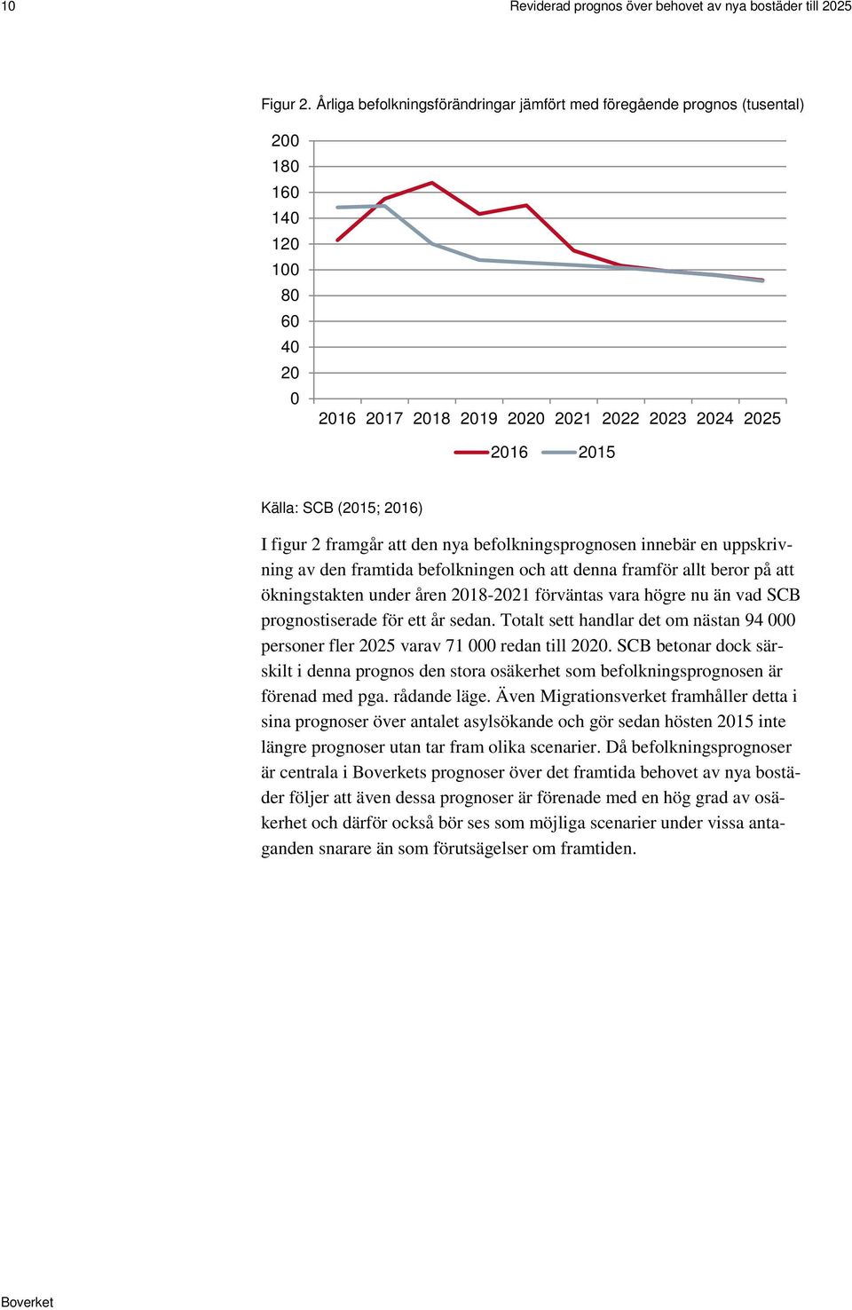 figur 2 framgår att den nya befolkningsprognosen innebär en uppskrivning av den framtida befolkningen och att denna framför allt beror på att ökningstakten under åren 2018-2021 förväntas vara högre
