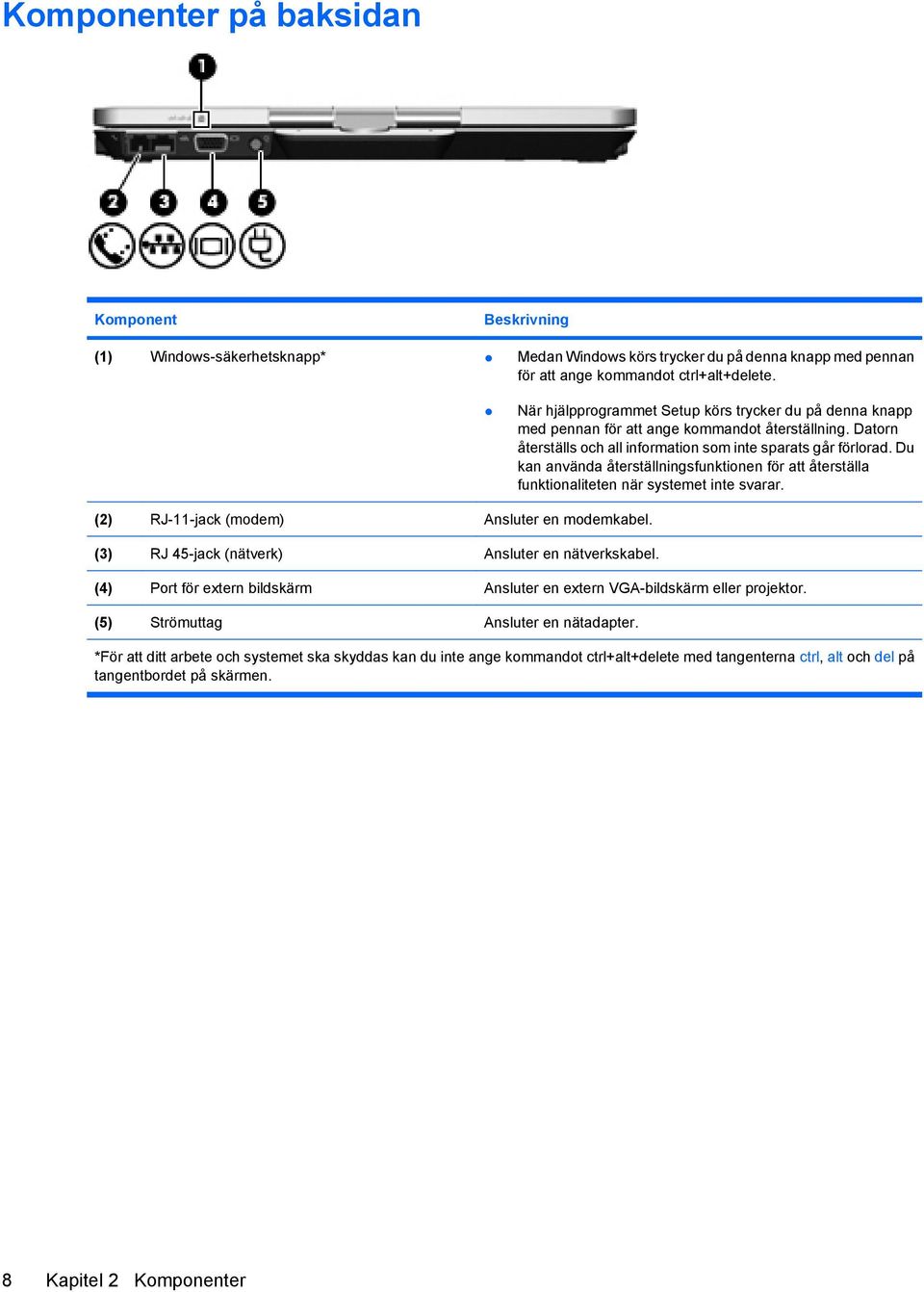 Du kan använda återställningsfunktionen för att återställa funktionaliteten när systemet inte svarar. (2) RJ-11-jack (modem) Ansluter en modemkabel. (3) RJ 45-jack (nätverk) Ansluter en nätverkskabel.