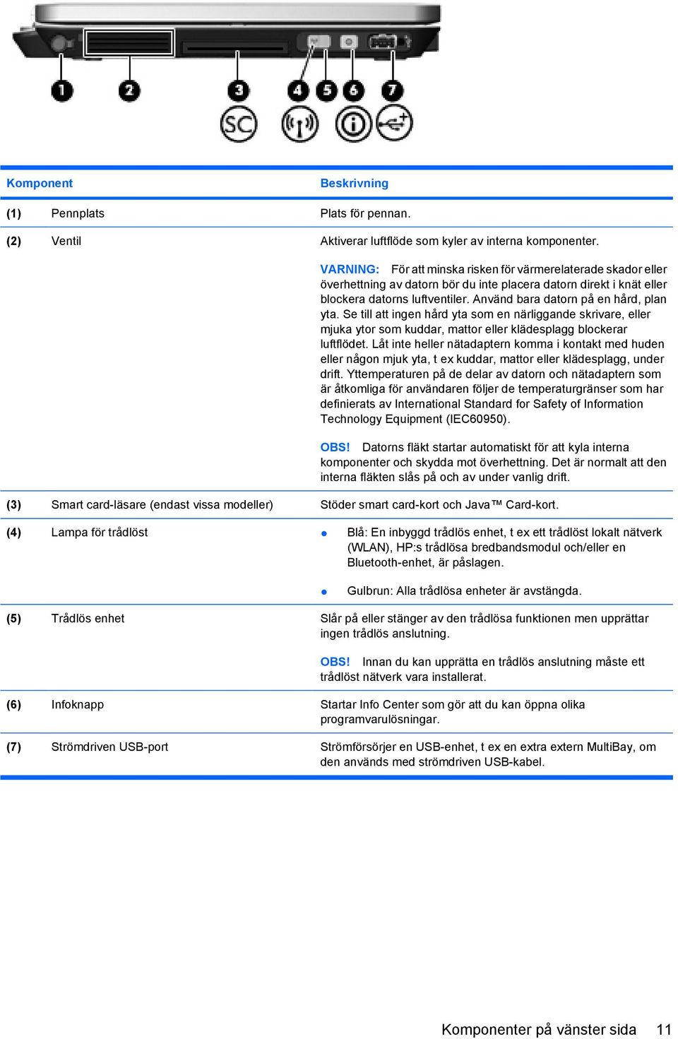 Använd bara datorn på en hård, plan yta. Se till att ingen hård yta som en närliggande skrivare, eller mjuka ytor som kuddar, mattor eller klädesplagg blockerar luftflödet.