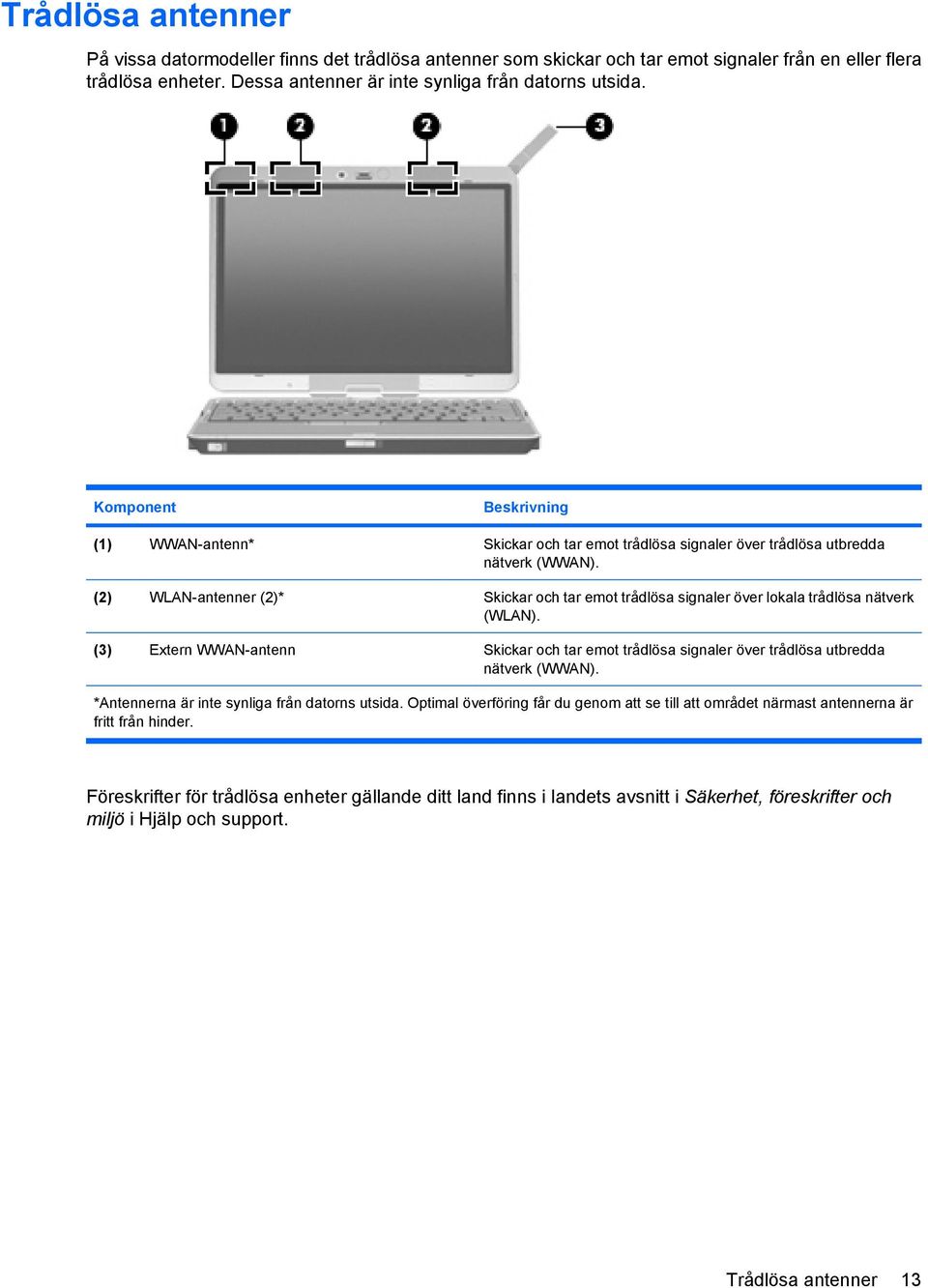 (2) WLAN-antenner (2)* Skickar och tar emot trådlösa signaler över lokala trådlösa nätverk (WLAN). (3) Extern WWAN-antenn Skickar och tar emot trådlösa signaler över trådlösa utbredda nätverk (WWAN).