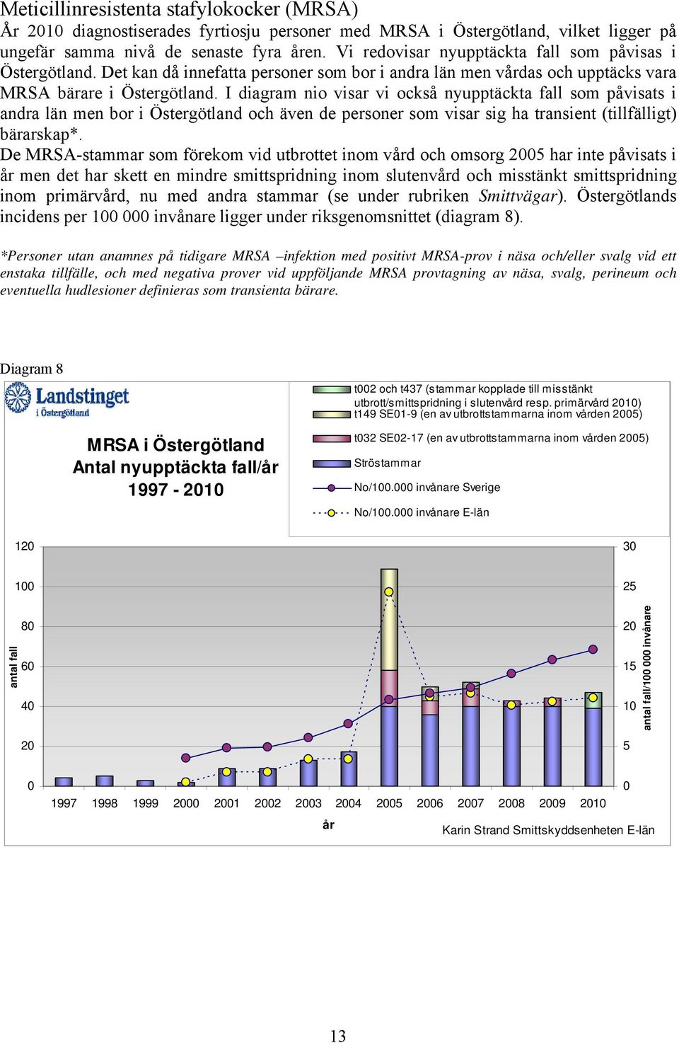 I diagram nio visar vi också nyupptäckta fall som påvisats i andra län men bor i Östergötland och även de personer som visar sig ha transient (tillfälligt) bärarskap*.