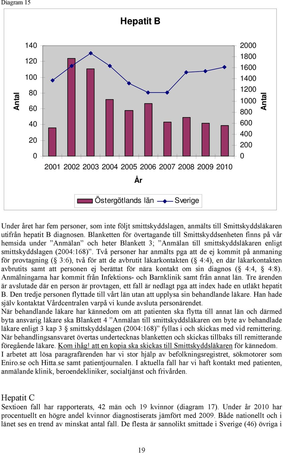 Blanketten för övertagande till Smittskyddsenheten finns på vår hemsida under Anmälan och heter Blankett 3; Anmälan till smittskyddsläkaren enligt smittskyddslagen (24:168).