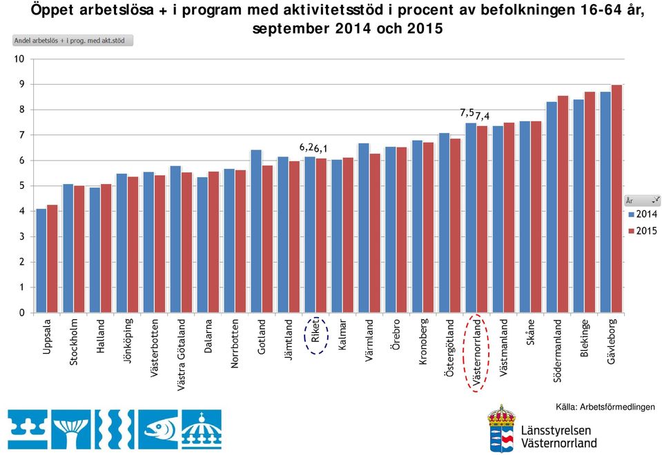 befolkningen 16-64 år, september