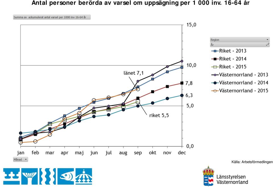 per 1 000 inv.