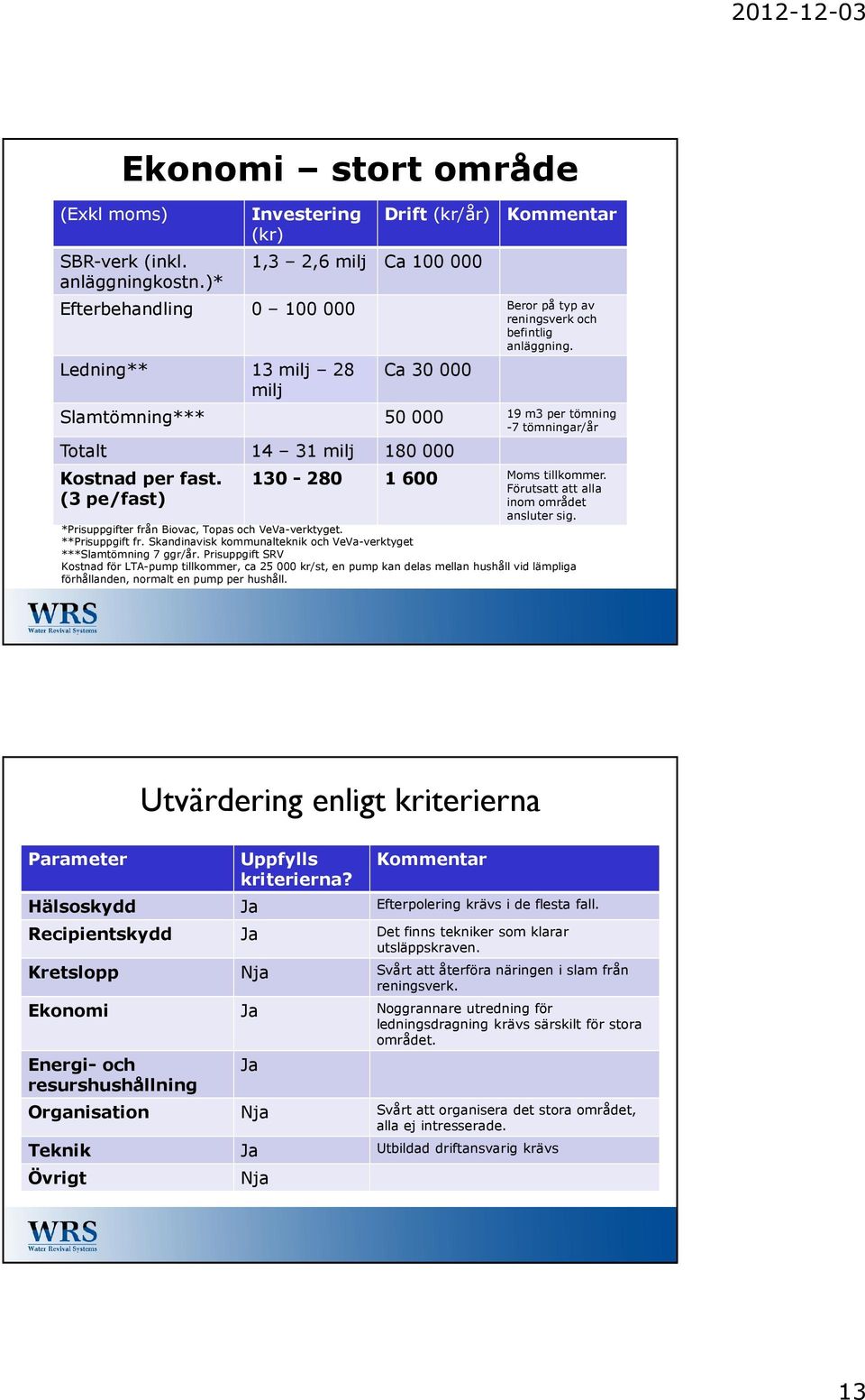 Ledning** 13 milj 28 milj Ca 30 000 Slamtömning*** 50 000 19 m3 per tömning -7 tömningar/år Totalt 14 31 milj 180 000 Kostnad per fast. (3 pe/fast) 130-280 1 600 Moms tillkommer.