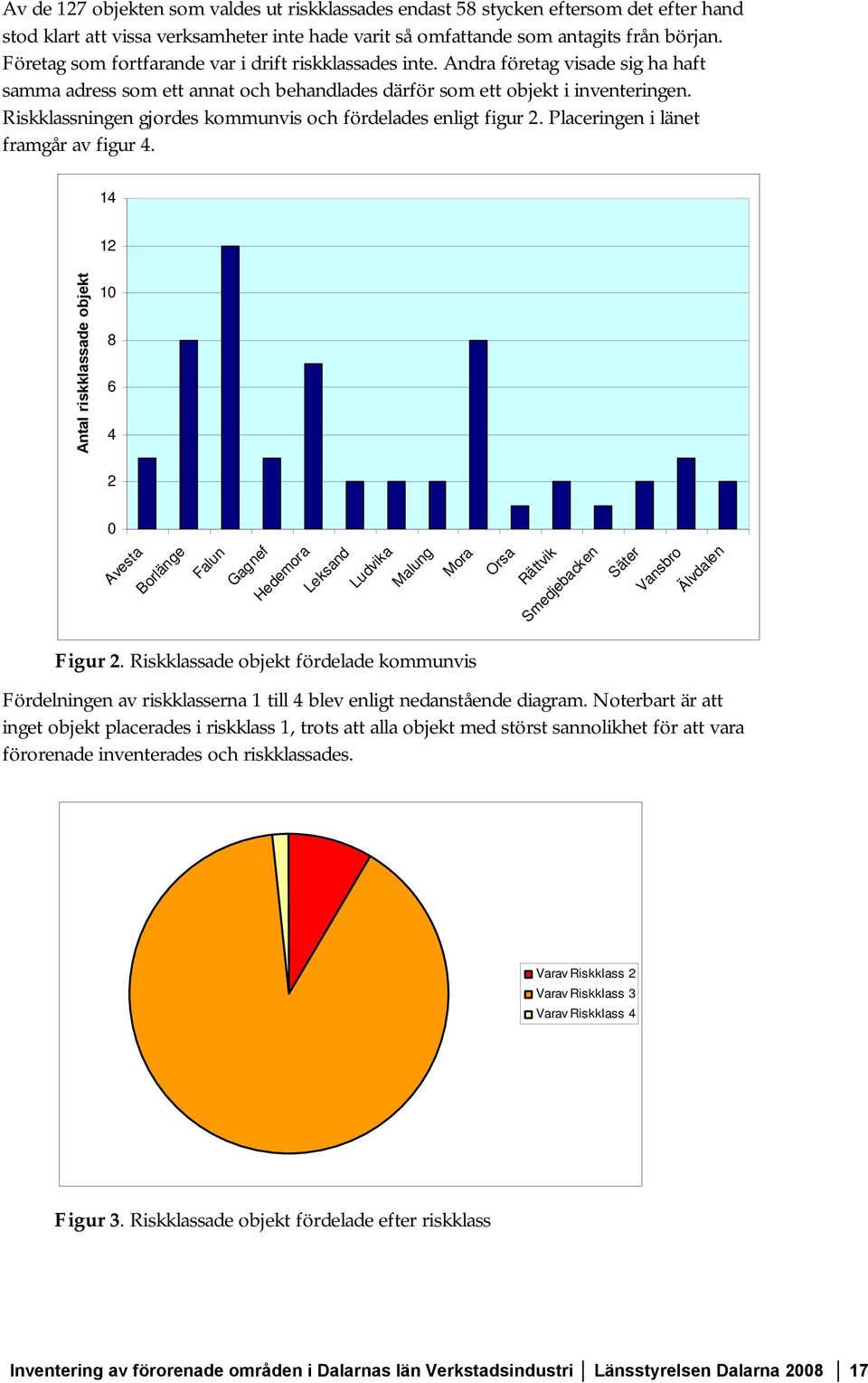 Riskklassningen gjordes kommunvis och fördelades enligt figur 2. Placeringen i länet framgår av figur 4.