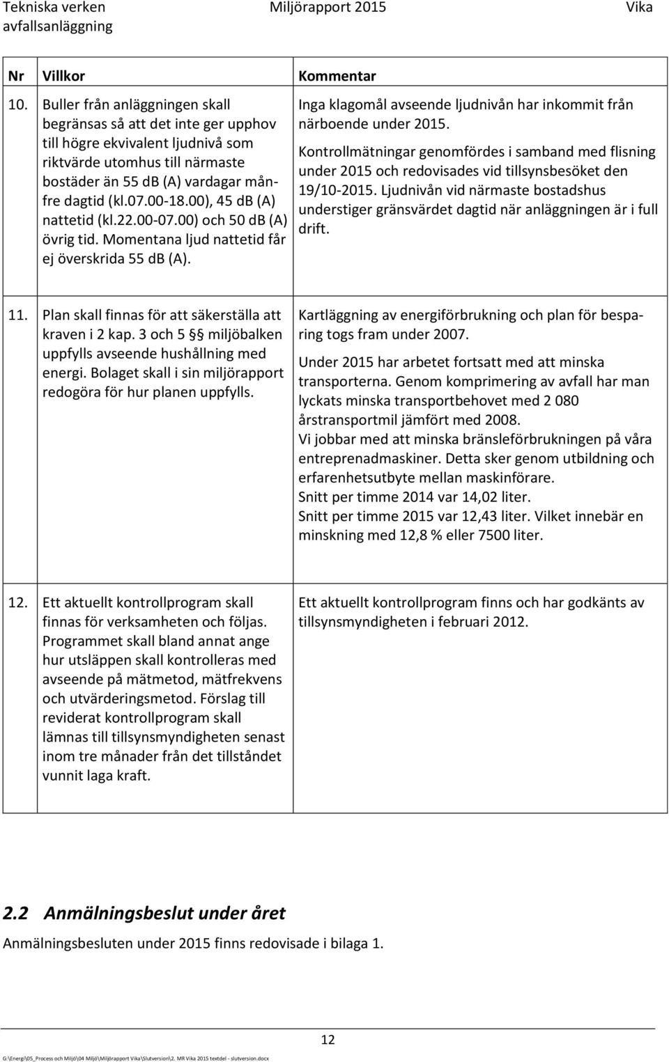 00), 45 db (A) nattetid (kl.22.00-07.00) och 50 db (A) övrig tid. Momentana ljud nattetid får ej överskrida 55 db (A). Inga klagomål avseende ljudnivån har inkommit från närboende under 2015.