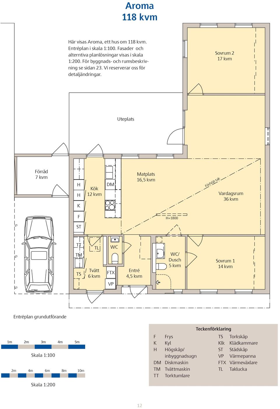 Vi reserverar oss för detaljändringar.