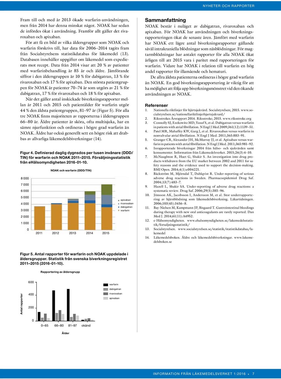 För att få en bild av vilka åldersgrupper som NOAK och warfarin förskrivs till, har data för 2006 2014 tagits fram från Socialstyrelsens statistikdatabas för läkemedel (13).