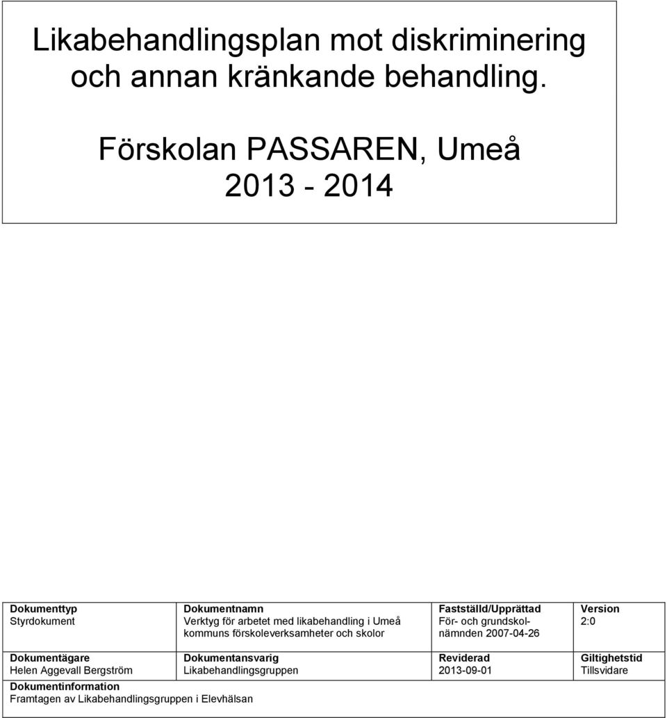 kommuns förskoleverksamheter och skolor Fastställd/Upprättad För- och grundskolnämnden 2007-04-26 Version 2:0 Dokumentägare