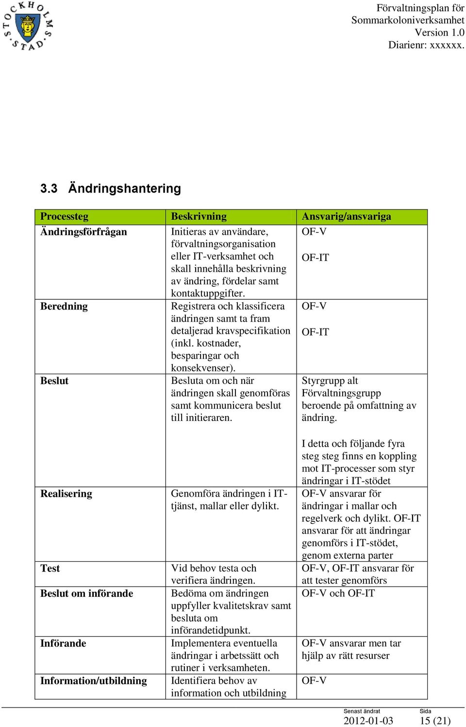 Beslut Besluta om och när ändringen skall genomföras samt kommunicera beslut till initieraren. Styrgrupp alt Förvaltningsgrupp beroende på omfattning av ändring.