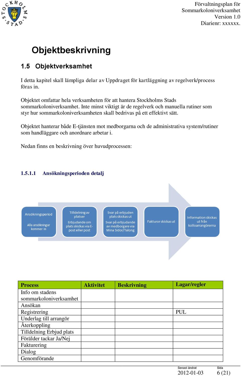 Inte minst viktigt är de regelverk och manuella rutiner som styr hur sommarkoloniverksamheten skall bedrivas på ett effektivt sätt.