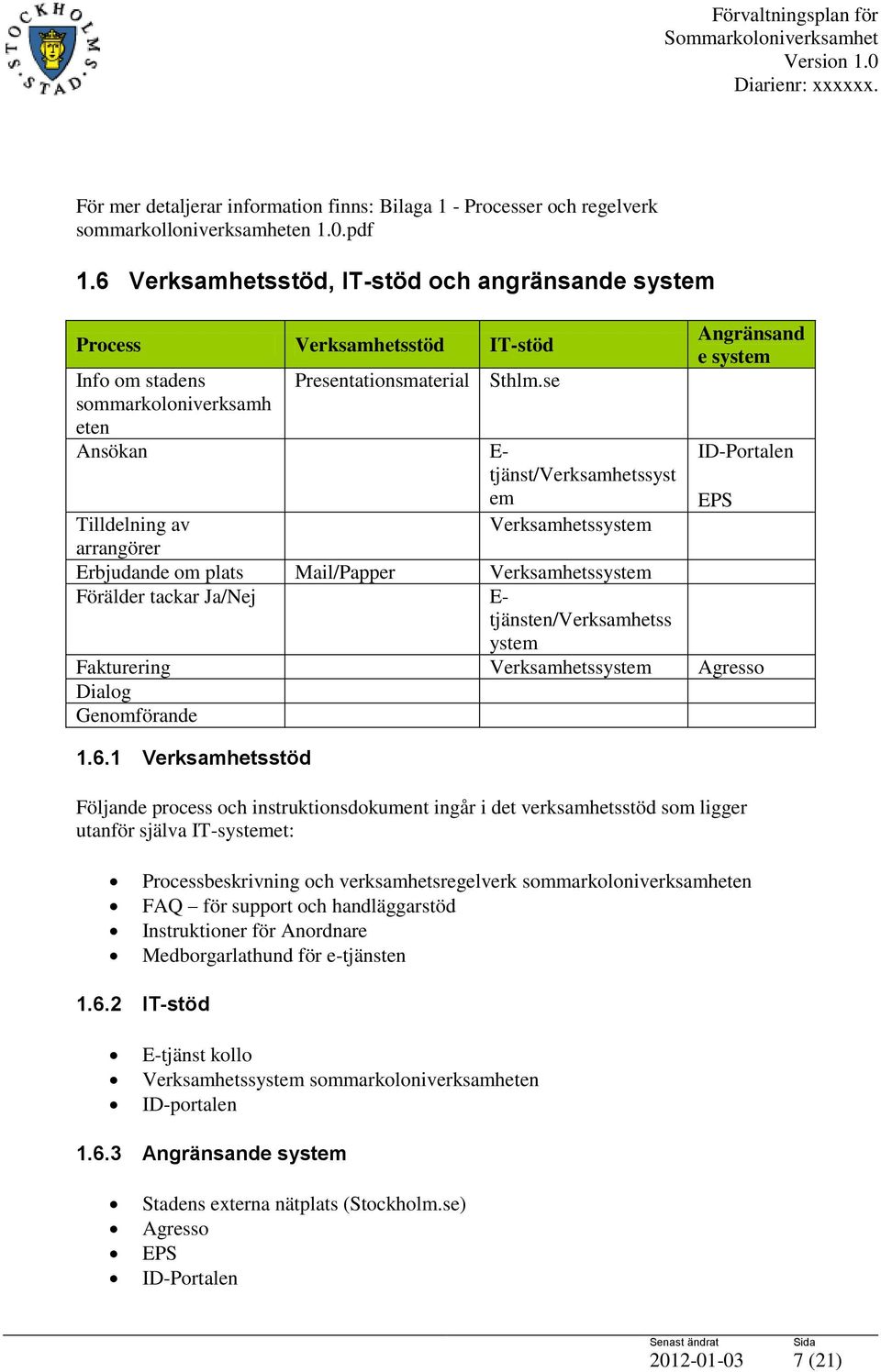 se sommarkoloniverksamh eten Ansökan E- tjänst/verksamhetssyst em Tilldelning av Verksamhetssystem Angränsand e system ID-Portalen arrangörer Erbjudande om plats Mail/Papper Verksamhetssystem
