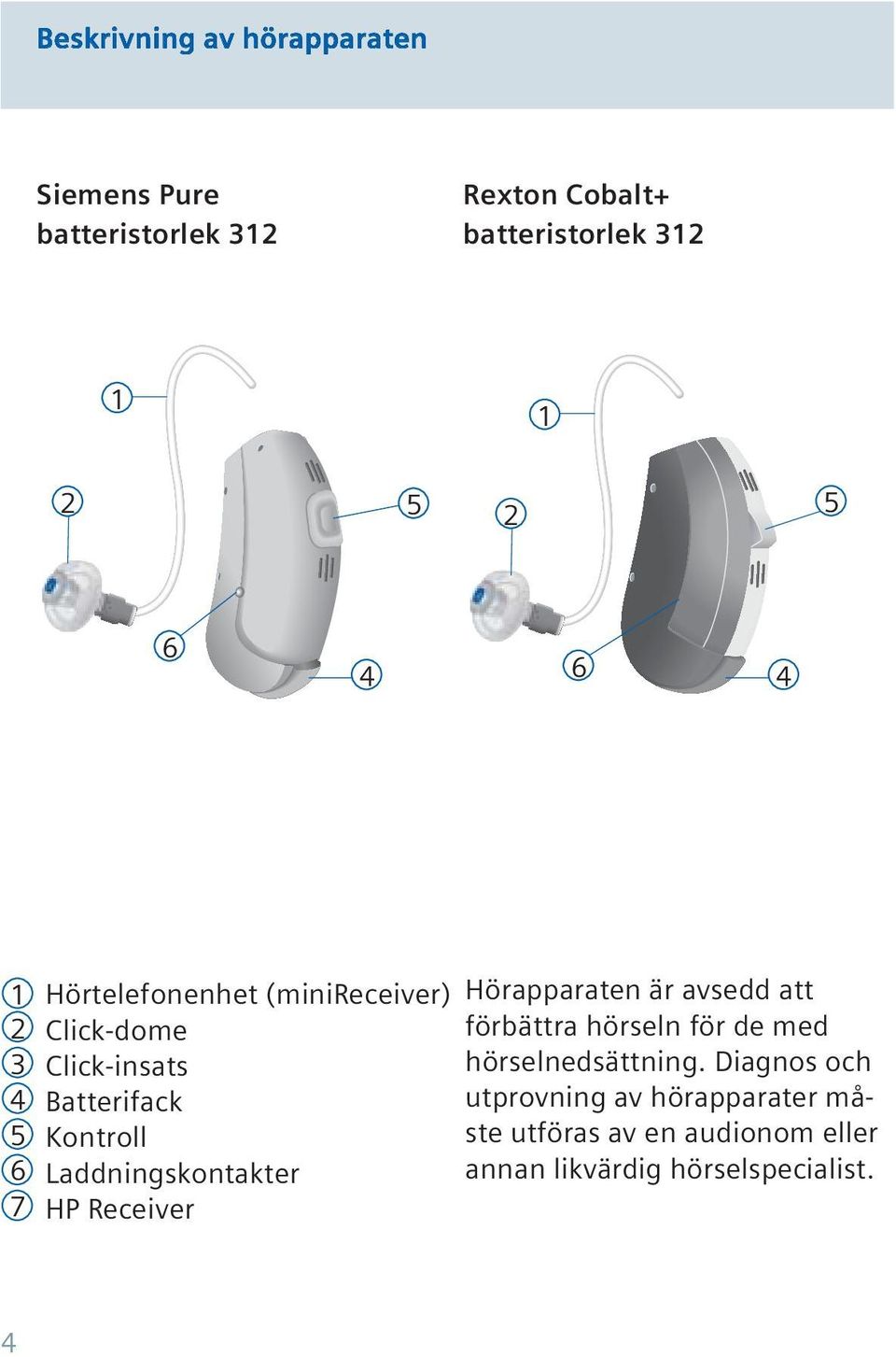 Laddningskontakter HP Receiver Hörapparaten är avsedd att förbättra hörseln för de med hörselnedsättning.