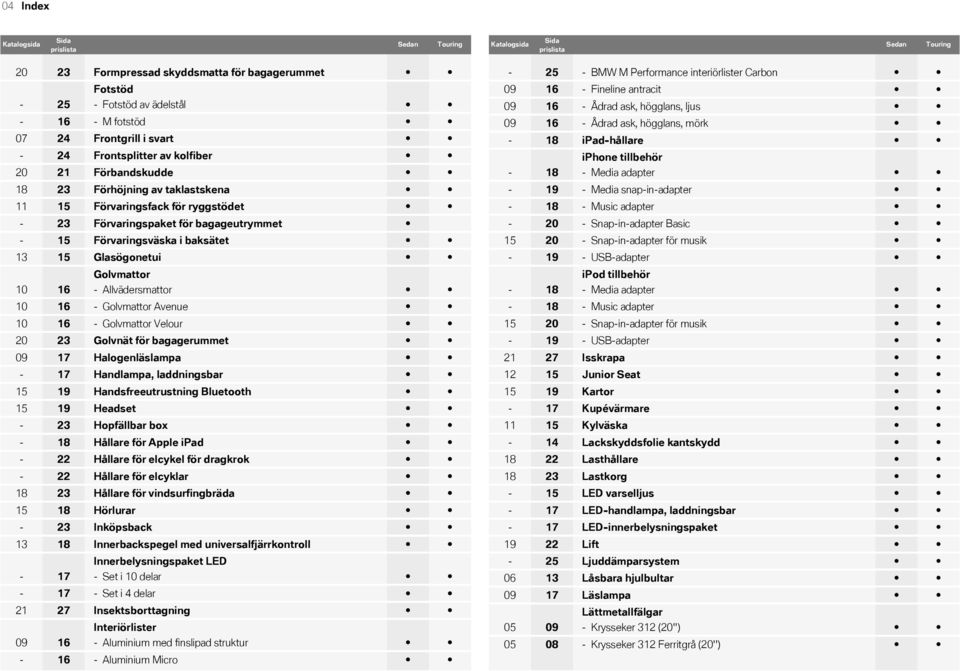 i baksätet 13 15 Glasögonetui Golvmattor 10 16 - Allvädersmattor 10 16 - Golvmattor Avenue 10 16 - Golvmattor Velour 20 23 Golvnät för bagagerummet 09 17 Halogenläslampa - 17 Handlampa, laddningsbar