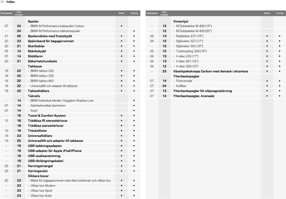 BMW takbox 460 19 22 - Universallift och adapter till takboxar 18 22 Taklasthållare Takrails - 14 - BMW Individual takrails i högglans Shadow Line 07 14 - Satinbehandlad aluminium 07 14 - Svart - 16