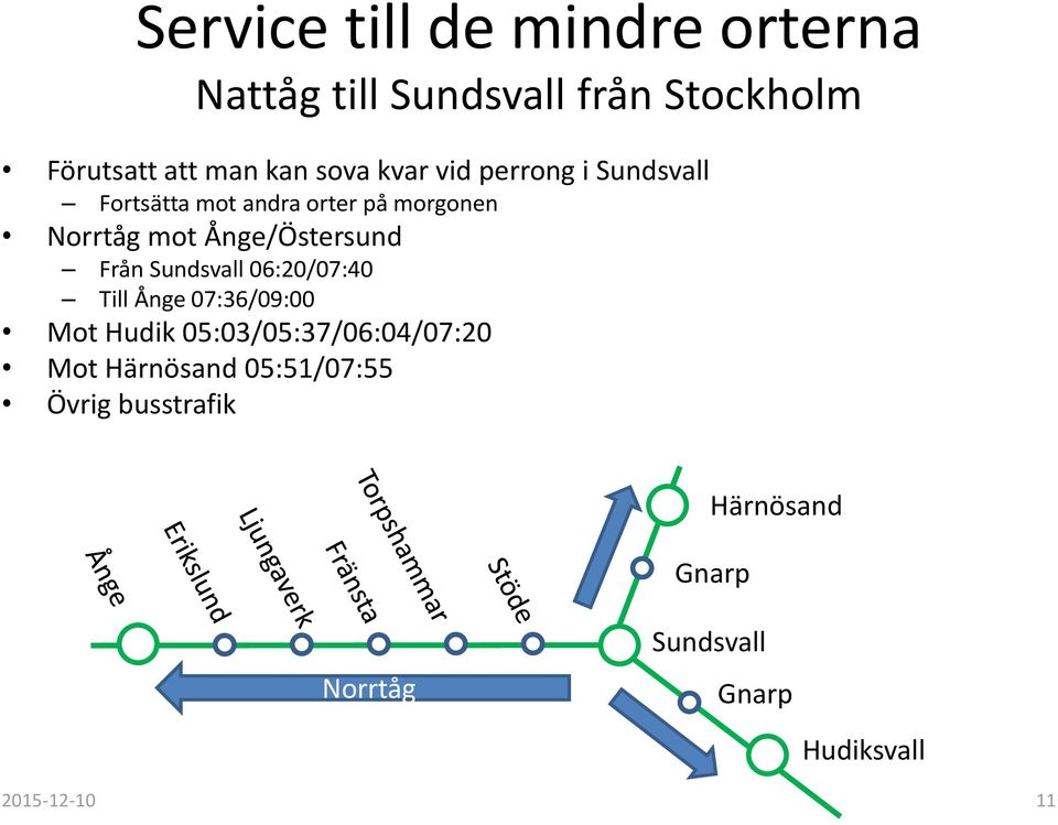 Från Sundsvall 06:20/07:40 Till Ånge 07:36/09:00 Mot Hudik 05:03/05:37/06:04/07:20 Mot