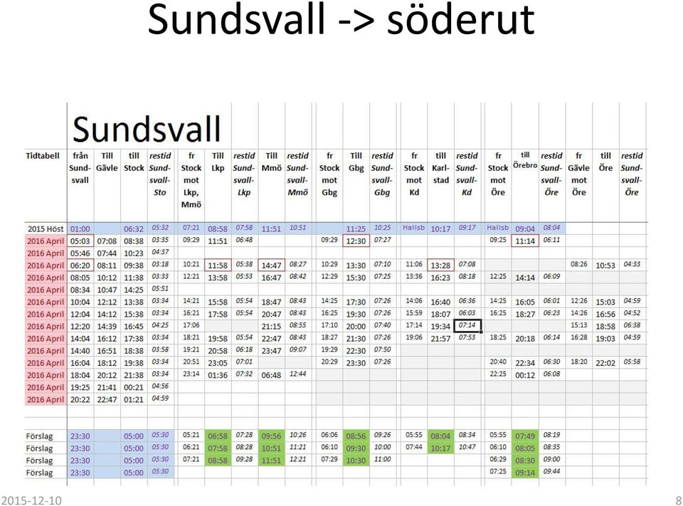 söderut