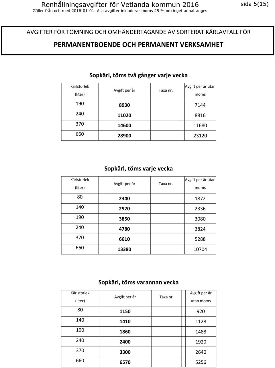 Sopkärl, töms varje vecka utan 80 2340 1872 140 2920 2336 190 3850 3080 240 4780 3824 370 6610 5288 660 13380