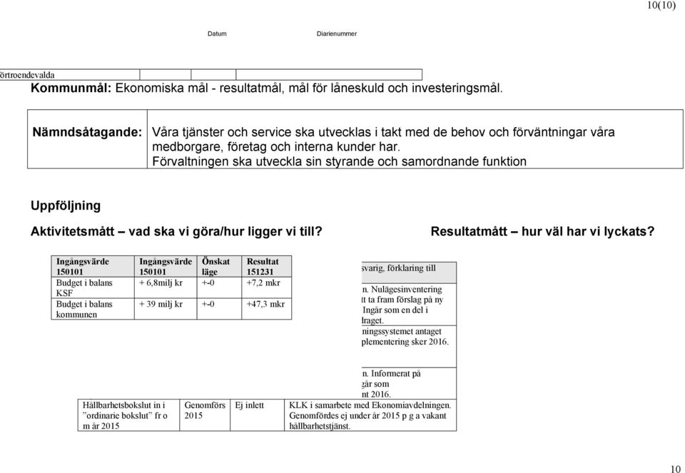 Förvaltningen ska utveckla sin styrande och samordnande funktion Aktivitetsmått vad ska vi göra/hur ligger vi till? Resultatmått hur väl har vi lyckats?