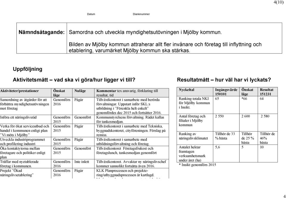 Resultatmått hur väl har vi lyckats?