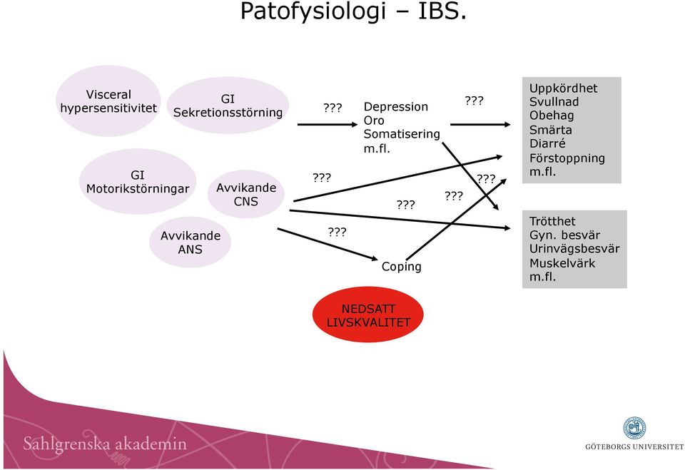 Avvikande ANS Avvikande CNS????????? Depression Oro Somatisering m.fl.??? Coping?