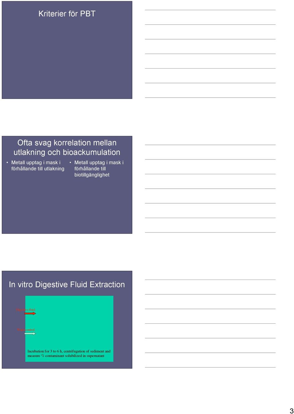 biotillgänglighet In vitro Digestive Fluid Extraction Digestive fluid Water control