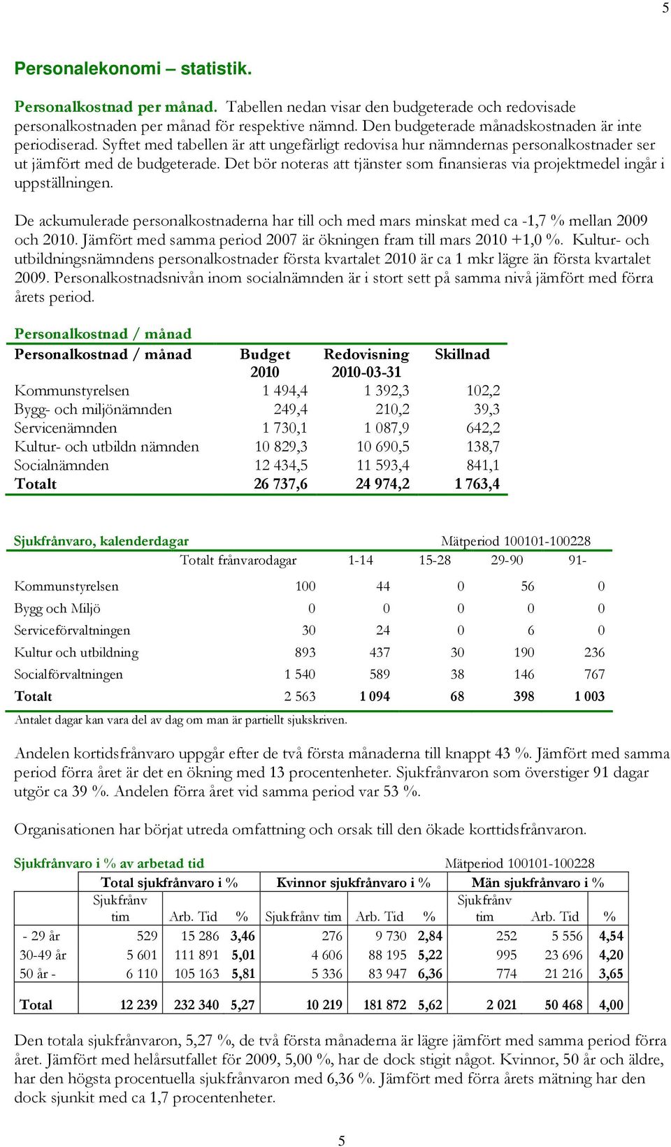 Det bör noteras att tjänster som finansieras via projektmedel ingår i uppställningen. De ackumulerade personalkostnaderna har till och med mars minskat med ca -1,7 % mellan 29 och 21.