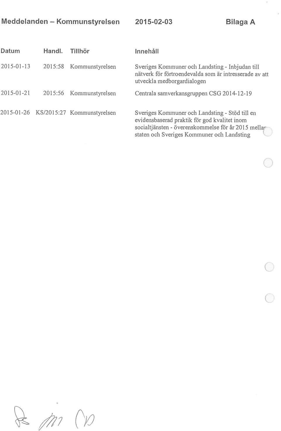 intresserade av att utveckla medborgardialogen 2015-01-21 2015:56 Kommunstyrelsen Centrala sarnverkansgruppen CS G 2014-12-19 2015-01-26