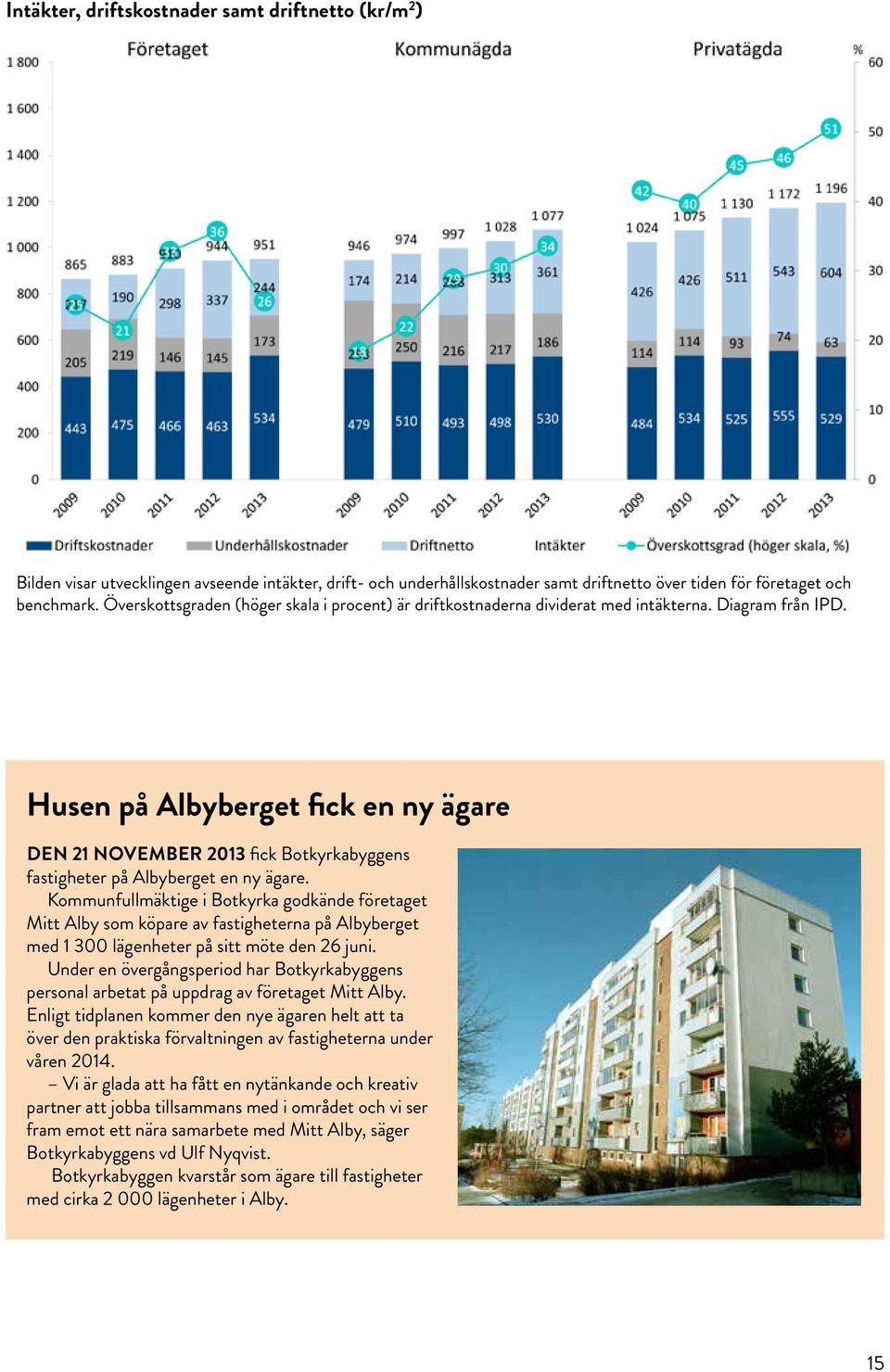 Husen på Albyberget fick en ny ägare Den 21 november 2013 fick Botkyrkabyggens fastigheter på Albyberget en ny ägare.