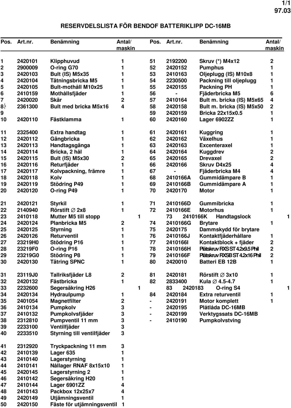 Benämning Antal/ maskin maskin 1 2420101 Klipphuvud 1 51 2192200 Skruv (*) M4x12 2 2 2900009 O-ring G70 1 52 2420152 Pumphus 1 3 2420103 Bult (IS) M5x35 1 53 2410163 Oljeplugg (IS) M10x8 1 4 2420104