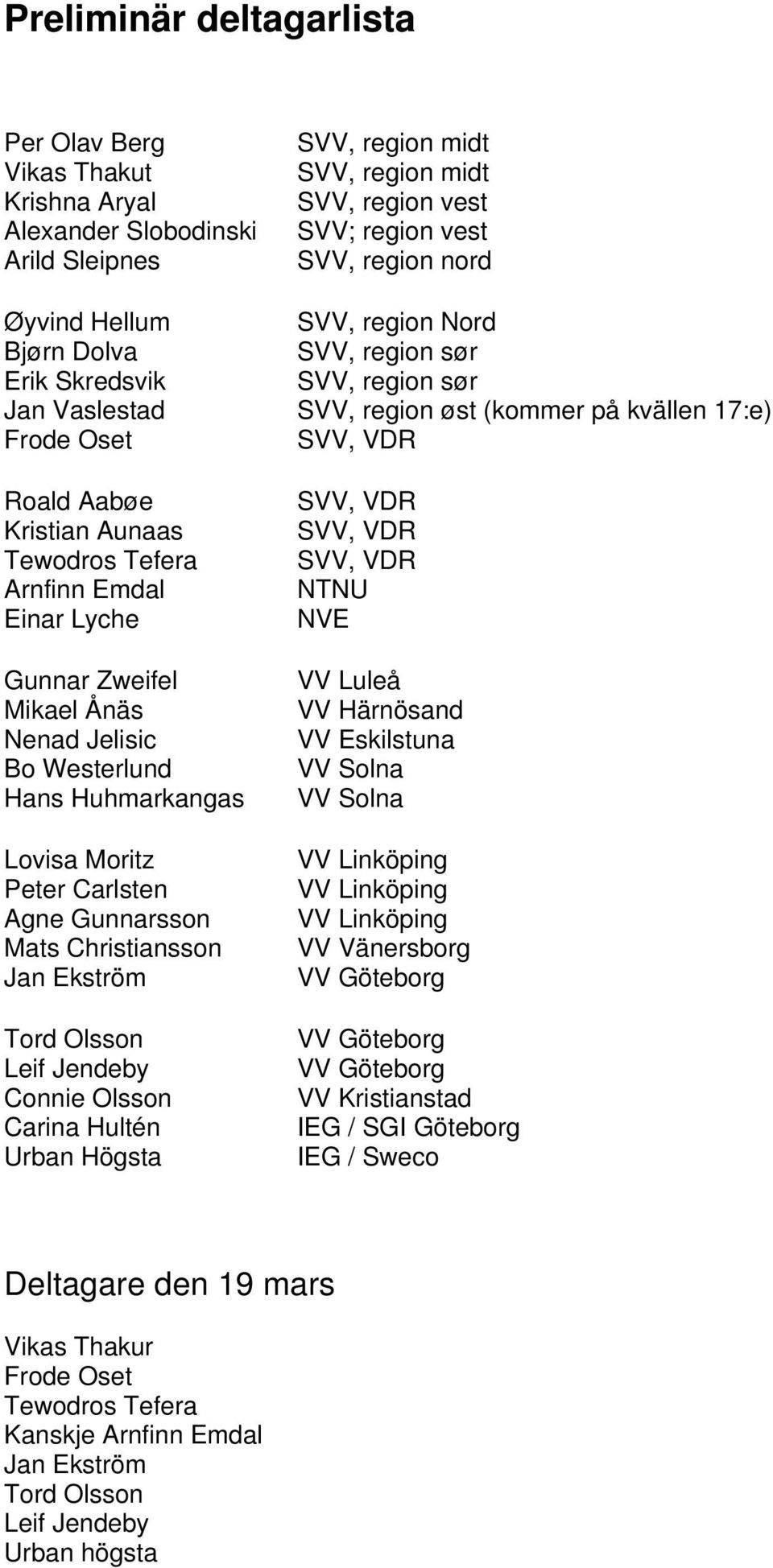 Olsson Connie Olsson Carina Hultén Urban Högsta SVV, region midt SVV, region midt SVV, region vest SVV; region vest SVV, region nord SVV, region Nord SVV, region sør SVV, region sør SVV, region øst