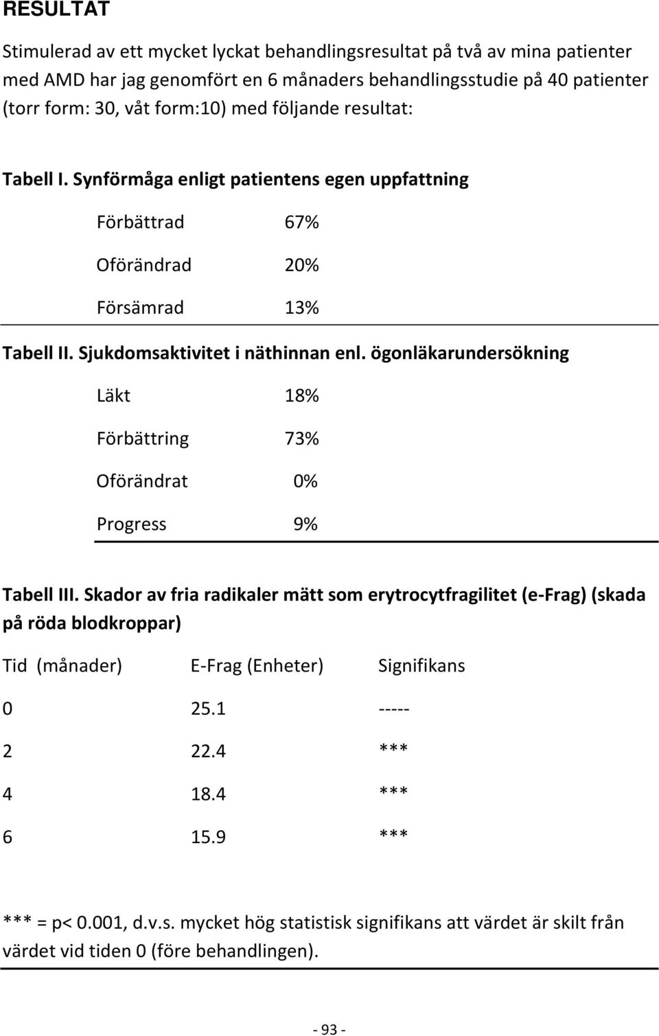 ögonläkarundersökning Läkt 18% Förbättring 73% Oförändrat 0% Progress 9% Tabell III.