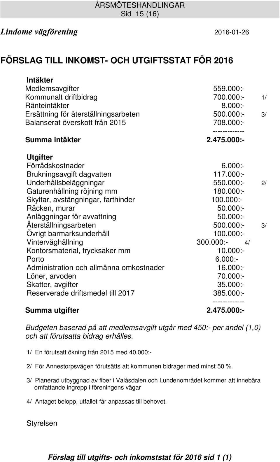 000:- Brukningsavgift dagvatten 117.000:- Underhållsbeläggningar 550.000:- 2/ Gaturenhållning röjning mm 180.000:- Skyltar, avstängningar, farthinder 100.000:- Räcken, murar 50.