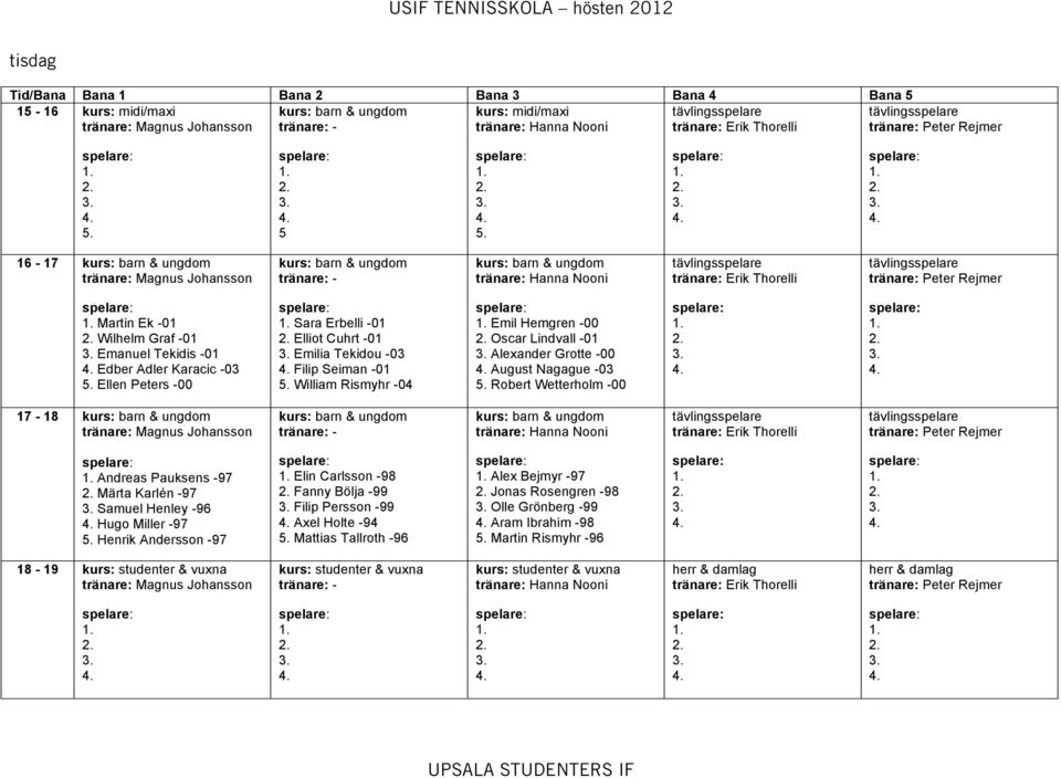 Wetterholm -00 17-18 Andreas Pauksens -97 Märta Karlén -97 Samuel Henley -96 Hugo Miller -97 Henrik Andersson -97 Elin Carlsson -98 Fanny Bölja