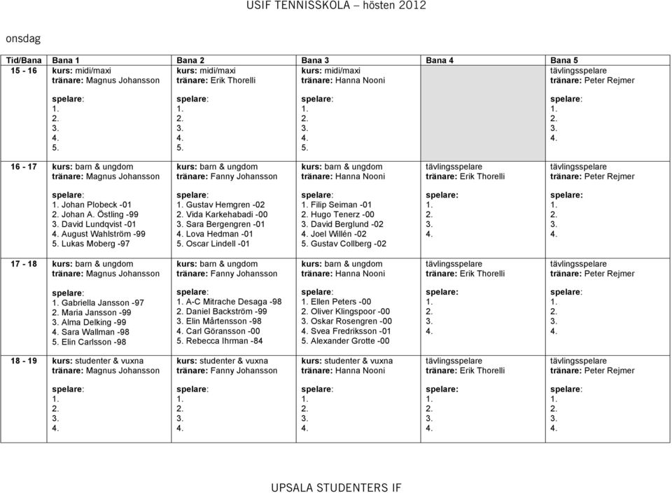 Lindell -01 Filip Seiman -01 Hugo Tenerz -00 David Berglund -02 Joel Willén -02 Gustav Collberg -02 17-18 Gabriella Jansson -97 Maria Jansson -99 Alma